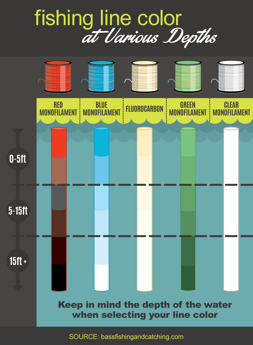 Picking right weight line for trout fishing and other concerns